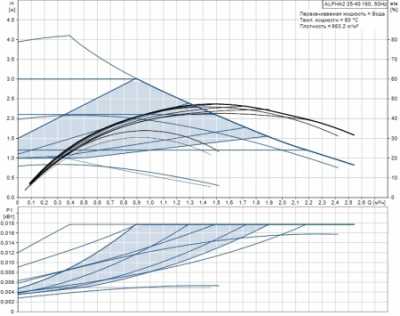 Насосная группа с прямым контуром 1" в теплоизоляции с насосом UPS 25-40 HEATMIX D25 UPS 40 - изображение 5