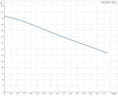 JPD 8-62 PT-V, 230V, 50Hz, Schuko CN - изображение 2