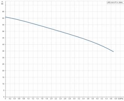 JPD 5-61 PT-V, 230V, 50Hz, Schuko CN - изображение 2